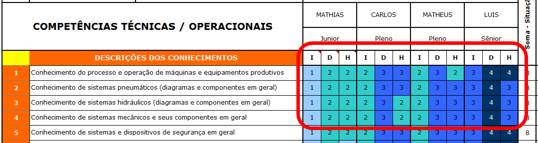 Matriz De Competencias