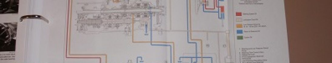 Manuais e diagramas como suporte na Corretiva Manuais e diagramas como suporte na Corretiva
