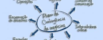 Plano de contingência