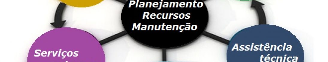 Planejamento dos recursos da Manutenção Planejamento dos recursos da Manutenção