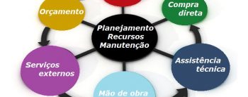 Planejamento dos recursos da Manutenção