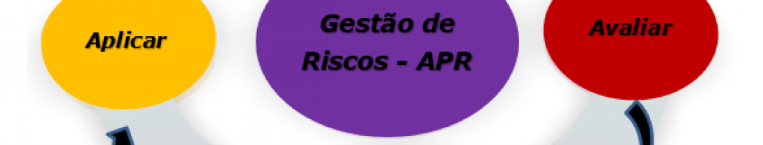 Análise preliminar de risco – APR Análise preliminar de risco – APR