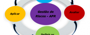 Análise preliminar de risco – APR
