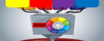 Aditivos adicionados aos lubrificantes