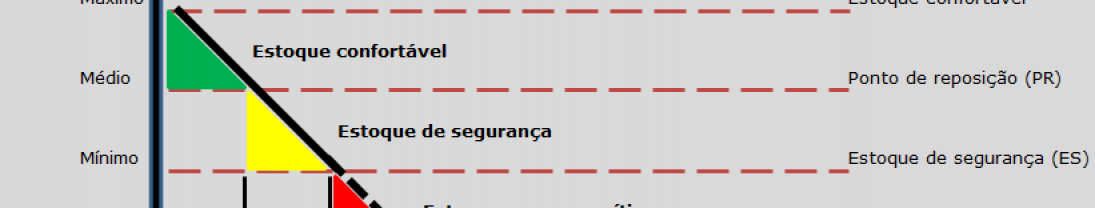 Estoque de segurança Estoque de segurança