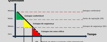 Estoque de segurança
