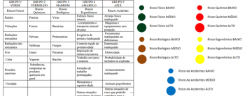 Mapa de risco