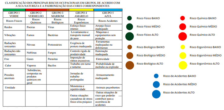 Mapa de risco - Manutenção em Foco