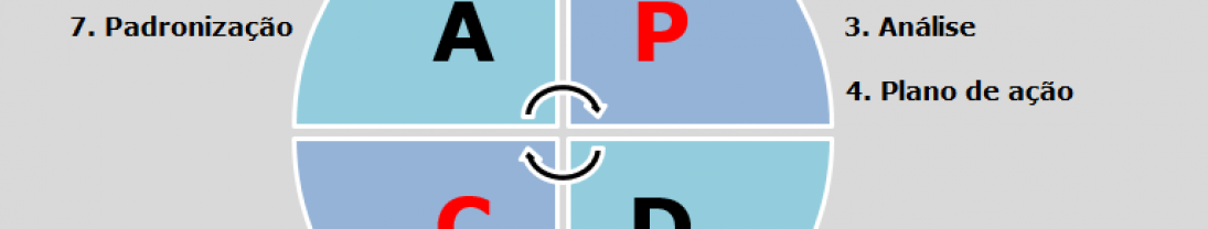 MASP – Método de Análise e Solução de Problemas MASP – Método de Análise e Solução de Problemas