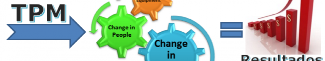 Gestão TPM – Total Productive Maintenance Gestão TPM – Total Productive Maintenance
