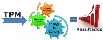 Gestão TPM – Total Productive Maintenance