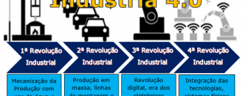 Indústria 4.0, ficção ou realidade?