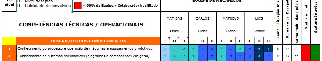 Matriz por competências Matriz por competências