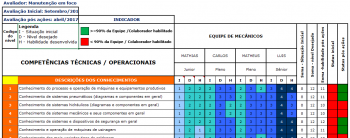 Matriz por competências