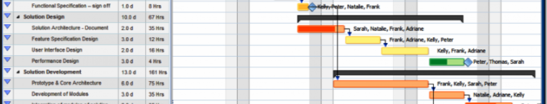 Gráfico de Gantt ou Diagrama Gráfico de Gantt ou Diagrama