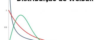 Distribuição de Weibull