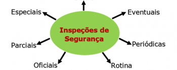 Inspeções de Segurança
