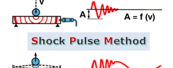 SPM – Shock Pulse Method