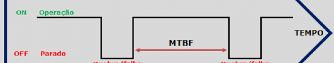 MTBF – Mean Time Between Failures MTBF – Mean Time Between Failures