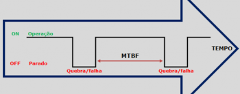 MTBF – Mean Time Between Failures