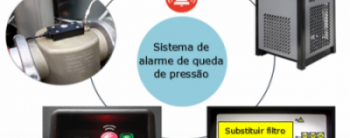 Manutenção Detectiva