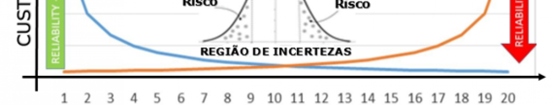 Periodicidade da Manutenção Preventiva
