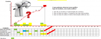 Quebra, falhas ou defeitos repetitivos