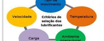 Critérios de seleção dos lubrificantes