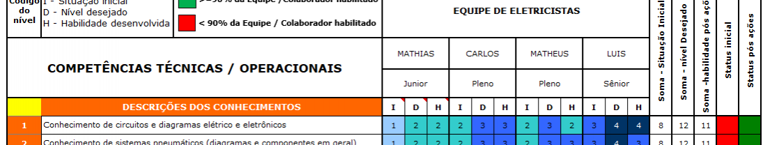 Matriz competências técnicas em Elétrica Matriz competências técnicas em Elétrica
