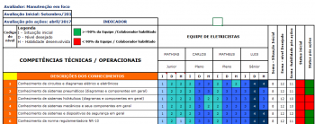 Matriz competências técnicas em Elétrica