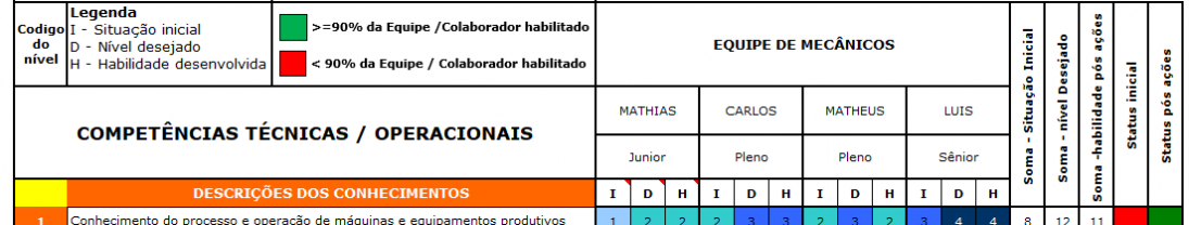 Matriz competências técnicas em Mecânica Matriz competências técnicas em Mecânica