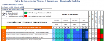 Matriz competências técnicas em Mecânica