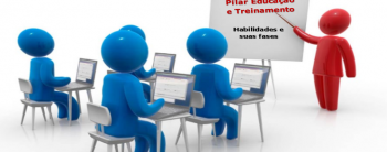 Habilidades segundo metodologia TPM