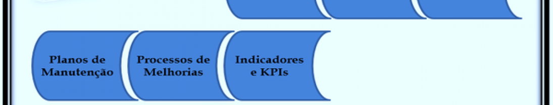Infraestrutura para BPM Infraestrutura para BPM