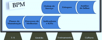 Infraestrutura para BPM