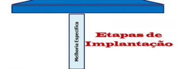 Melhoria Específica – Implantação