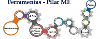 Ferramentas do Pilar ME