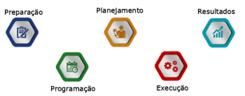 Quando a Preventiva se torna um problema