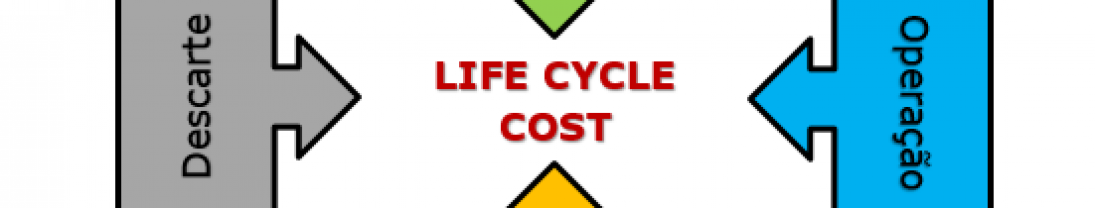 Life Cycle Cost – Custo do ciclo de vida Life Cycle Cost – Custo do ciclo de vida