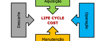 Life Cycle Cost – Custo do ciclo de vida