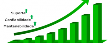 Disponibilidade de máquinas e equipamentos