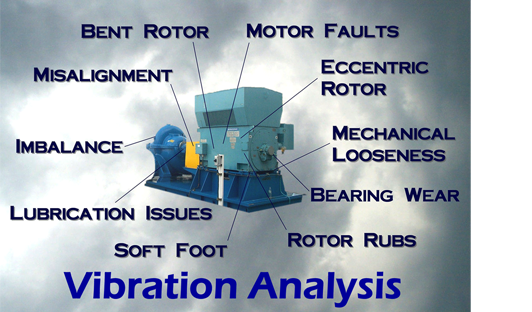 Analysis of imbalance vibrations - DMC