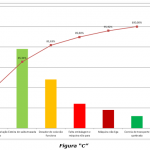 Diagrama de Pareto como ferramenta de análise de falhas