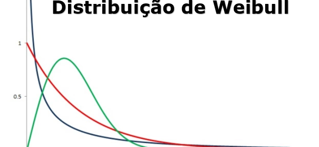 Distribuição de Weibull - Blog Manutenção em Foco