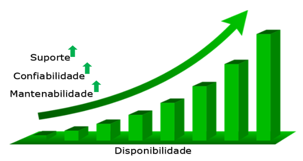 Disponibilidade de máquinas e equipamentos Disponibilidade de máquinas e equipamentos